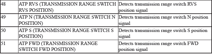 Engine Control System & Engine Mechanical - Testing & Troubleshooting